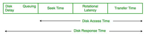 disk scheduling calculator|Iba pa.